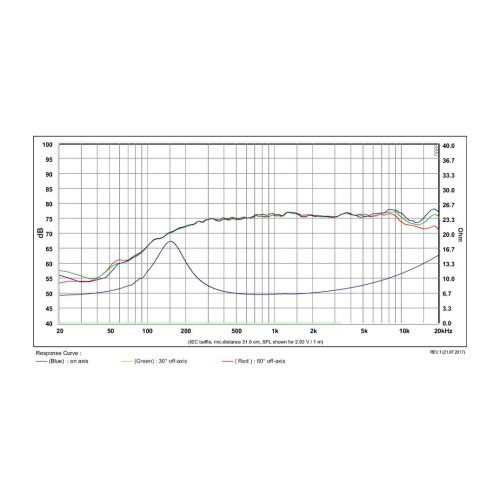 Широколентов говорител 1″ SB36WBAC21-8 / Aluminum