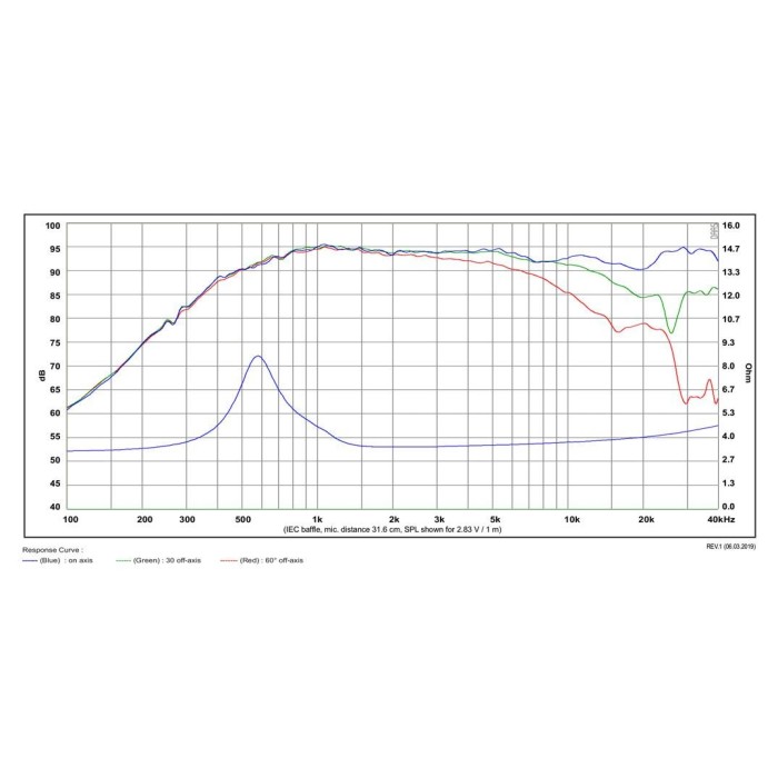 SATORI TW29B / Beryllium Dome
