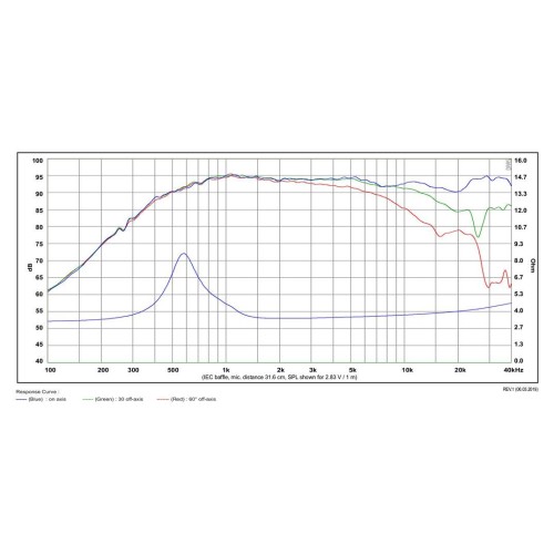 SATORI TW29B / Beryllium Dome