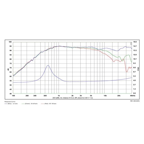 SATORI TW29B-B / Beryllium