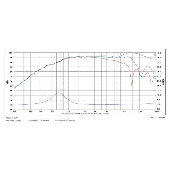 Куполен текстилен високотонов SB Acoustics SATORI TW29DN