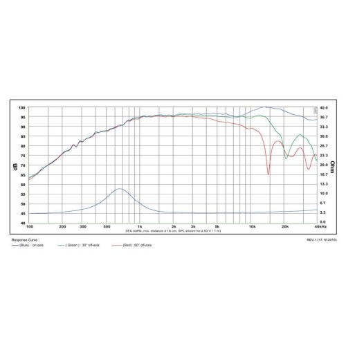 Куполен текстилен високотонов SB Acoustics SATORI TW29DN