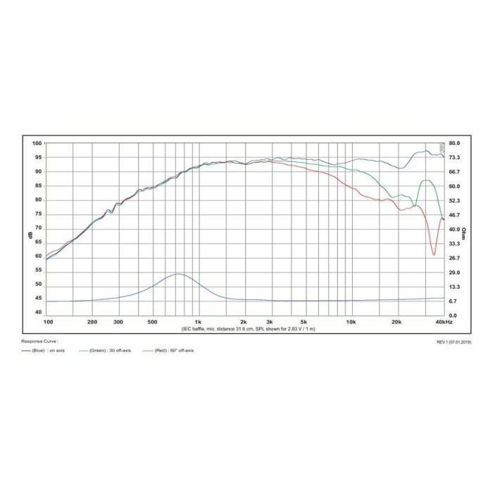 Куполен берилиев високотонов SB Acoustics Satori TW29BN-8 / Beryllium