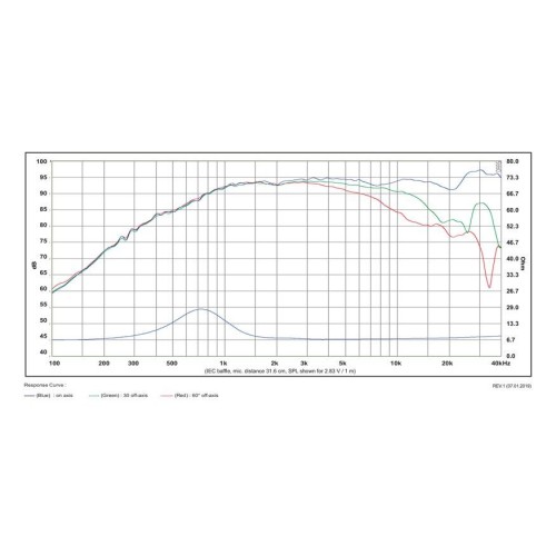 Куполен берилиев високотонов SB Acoustics Satori TW29BN-8 / Beryllium