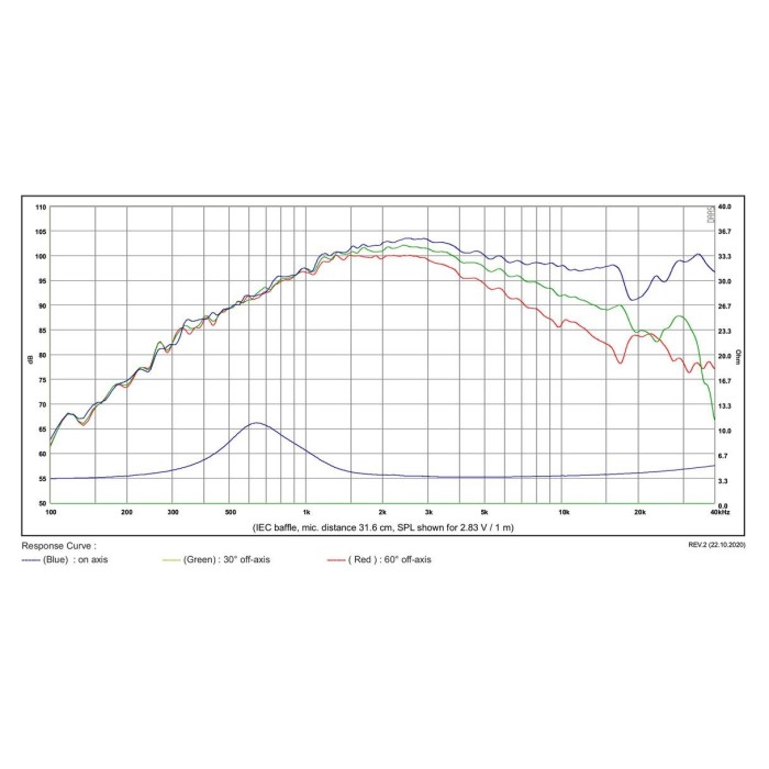 SATORI TW29BNWG-4 / Beryllium
