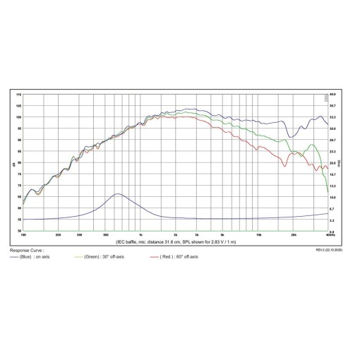 SATORI TW29BNWG-4 / Beryllium