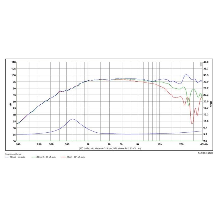 Куполен карбонов високотонов SATORI TW29TXN-B / TeXtreme