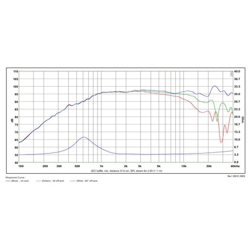 Куполен карбонов високотонов SATORI TW29TXN-B / TeXtreme