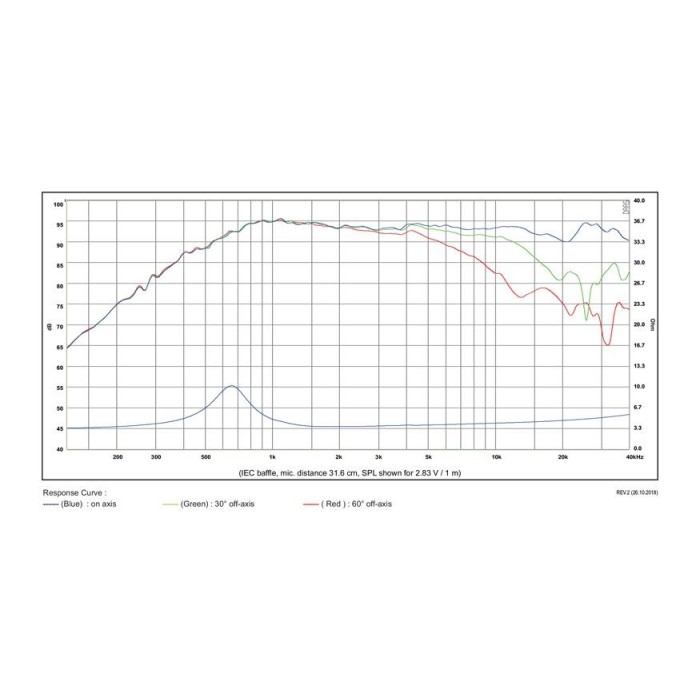 SB29BAC-C000-4 / Beryllium Dome