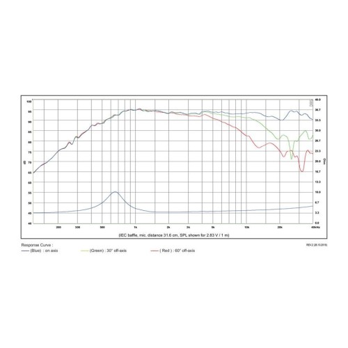Куполен берилиев високотонов SB29BAC-C000-4 / Beryllium