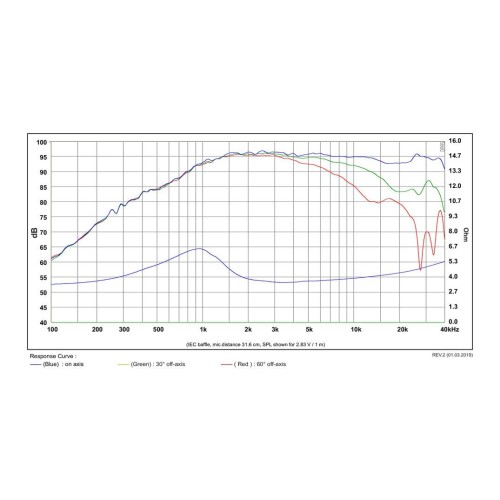 SB29BNC-C000-4 / Beryllium Dome