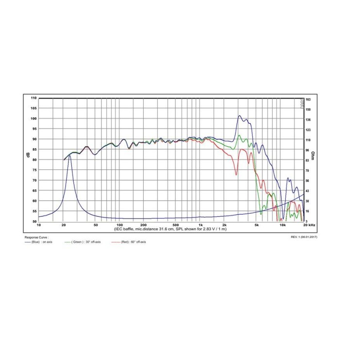SB Acoustics SATORI WO24P-8 9½″ Egyptian Papyrus Cone Wоofer