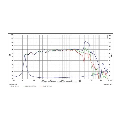 SB Acoustics SATORI WO24P-8 9½″ Egyptian Papyrus Cone Wоofer