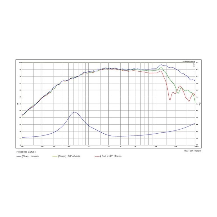 Куполен текстилен високотонов SB Acoustics SB29SDNC-C000-4