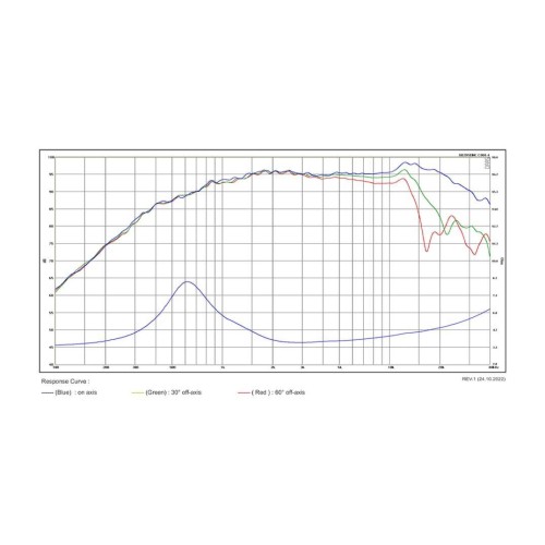 Куполен текстилен високотонов SB Acoustics SB29SDNC-C000-4