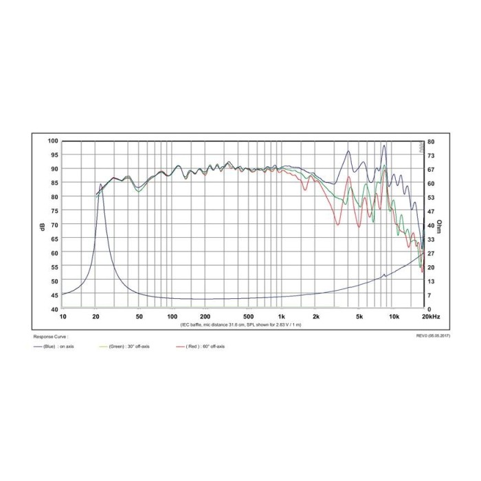 Басов говорител 8″ с керамичен конус SB23CACS45-4