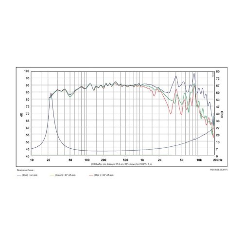 Басов говорител 8″ с керамичен конус SB23CACS45-4