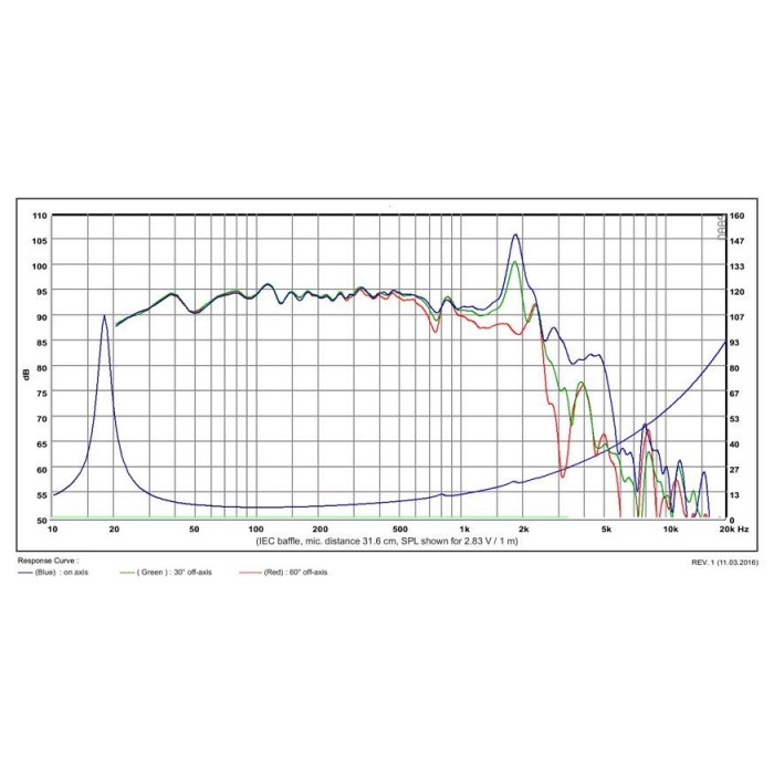 Суб-басов говорител 15″ SB Acoustics SB42FHCL75-6 / Honeycomb