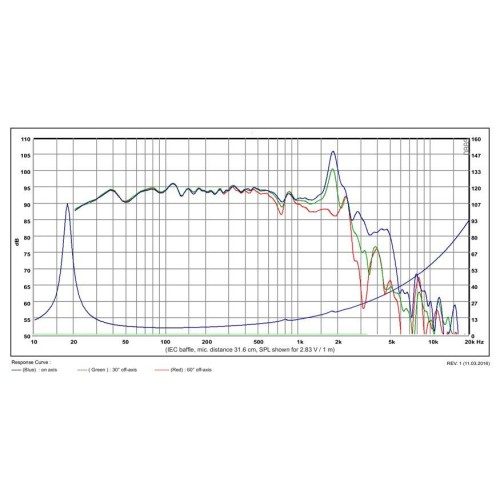 Суб-басов говорител 15″ SB Acoustics SB42FHCL75-6 / Honeycomb