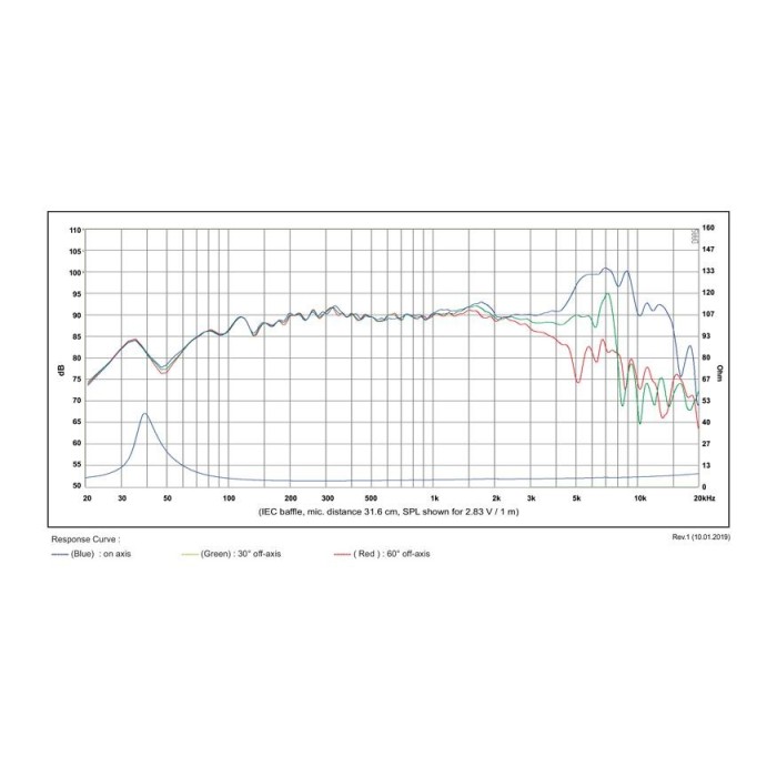 SB Acoustics SB15NRX2C30-4 / Norex 5" Woofer paper cone