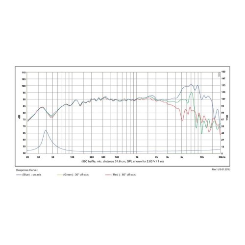 SB Acoustics SB15NRX2C30-4 / Norex 5" Woofer paper cone