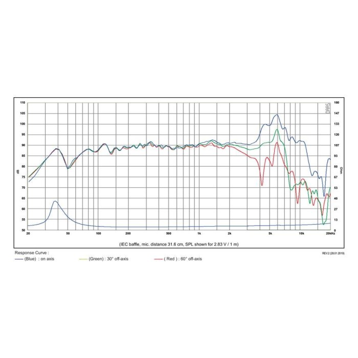 Мидбасов говорител 6″ SB Acoustics SB17NRX2C35-4 / Norex
