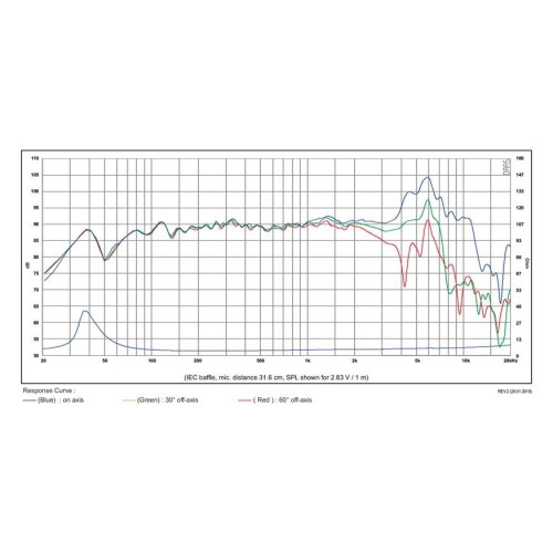 Мидбасов говорител 6″ SB Acoustics SB17NRX2C35-4 / Norex