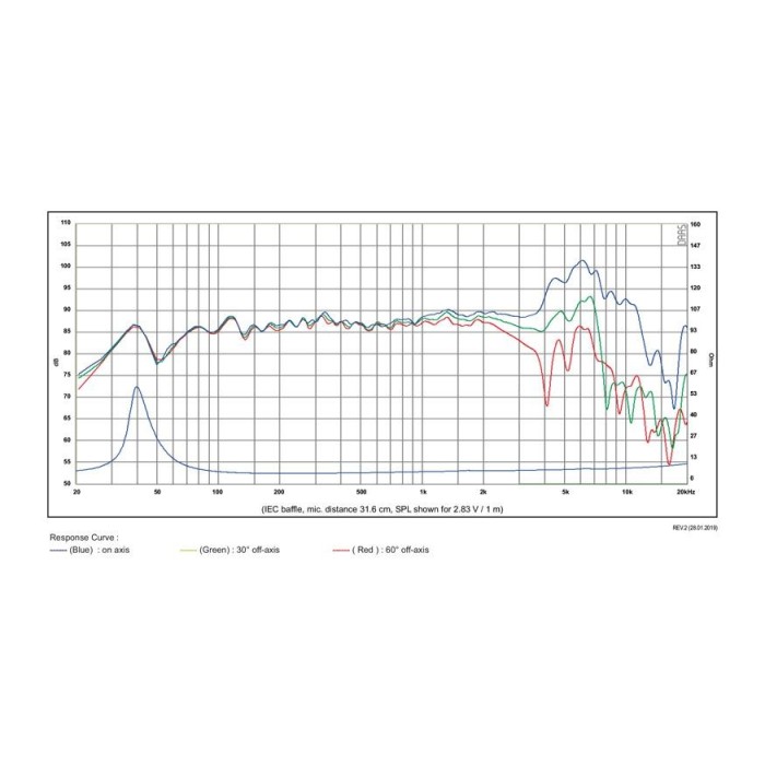 Мидбасов говорител 6″ SB Acoustics SB17NRX2C35-8 / Norex