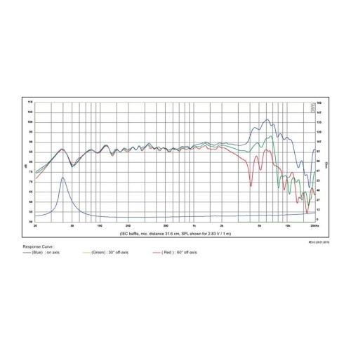 Мидбасов говорител 6″ SB Acoustics SB17NRX2C35-8 / Norex