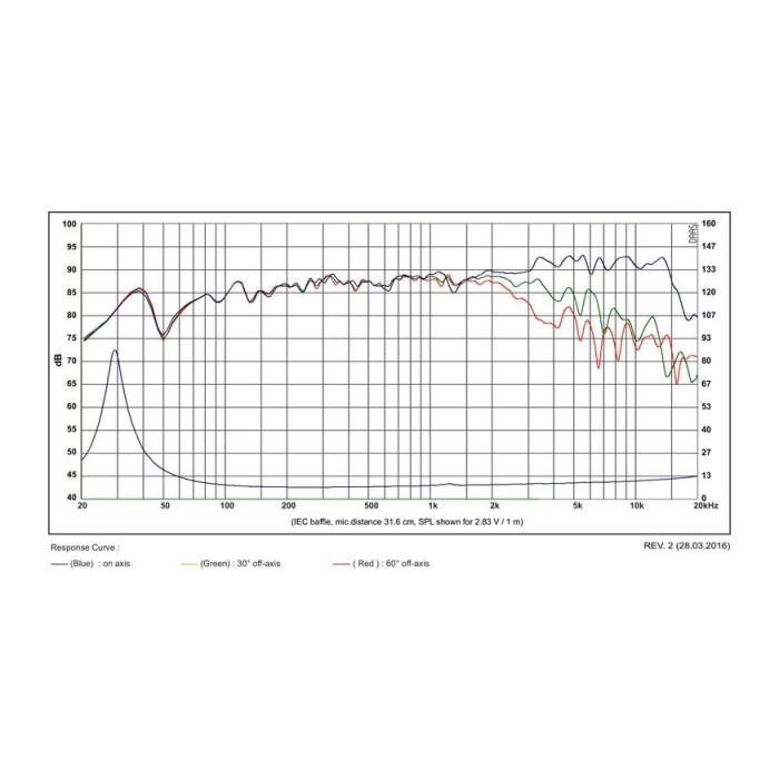 Мидбасов говорител с 6″ конус от египетски папирус SB Acoustics SATORI MW16P-8 / Paper