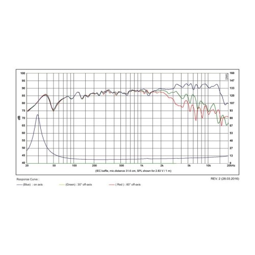 Мидбасов говорител с 6″ конус от египетски папирус SB Acoustics SATORI MW16P-8 / Paper