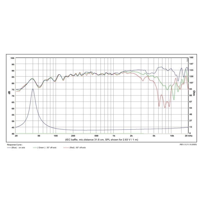 Мидбасов говорител 5″ SB Acoustics SATORI MW13TX-8 / TeXtreme