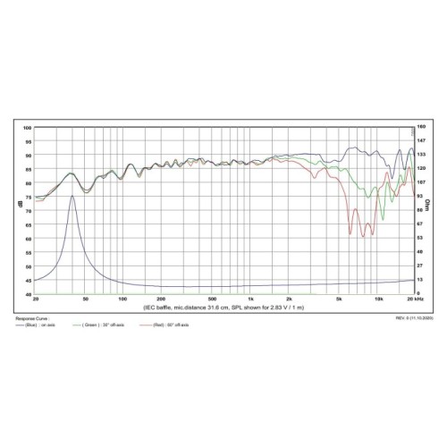 Мидбасов говорител 5″ SB Acoustics SATORI MW13TX-8 / TeXtreme