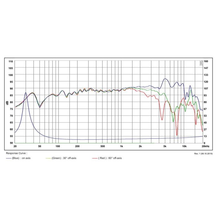 Мидбасов говорител 6″ SB Acoustics SATORI MW16TX-8 / TeXtreme
