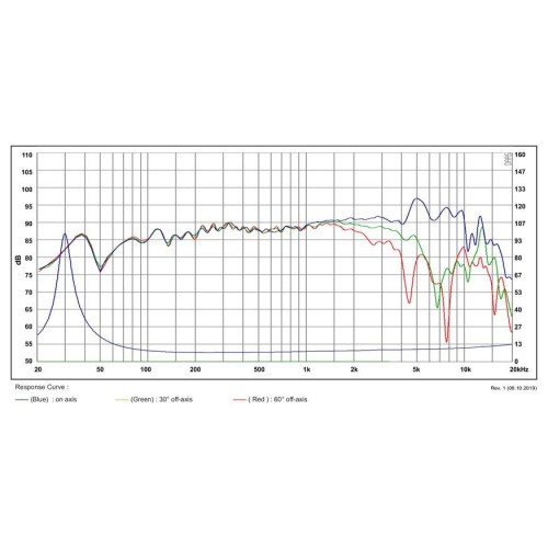 Мидбасов говорител 6″ SB Acoustics SATORI MW16TX-8 / TeXtreme