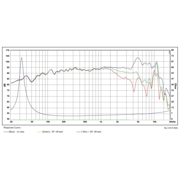 SB Acoustics SATORI MW19TX-4 / TeXtreme 7½″ Bass-midwoofer