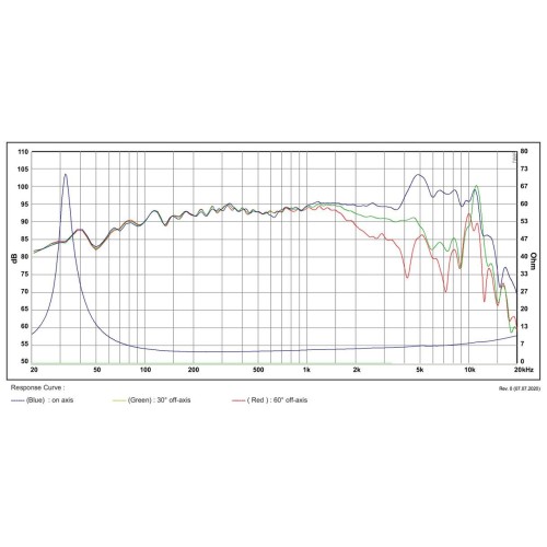 SB Acoustics SATORI MW19TX-4 / TeXtreme 7½″ Bass-midwoofer