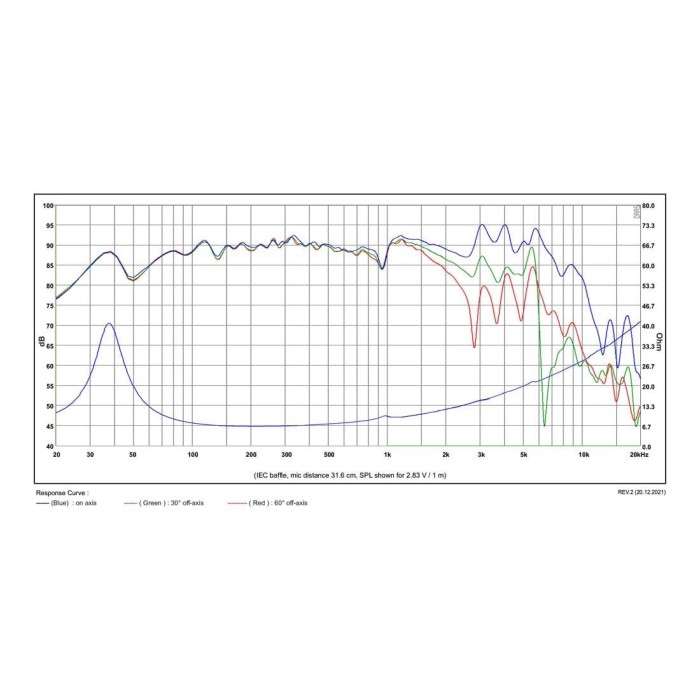 SB ACOUSTICS SB20PFCR30-8 - 8" PAPER CONE WOOFER