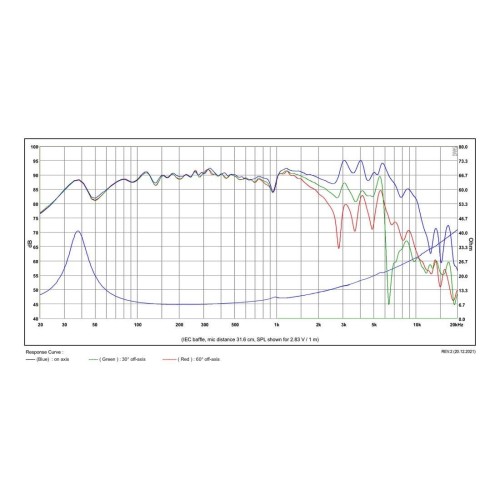 SB ACOUSTICS SB20PFCR30-8 - 8" PAPER CONE WOOFER