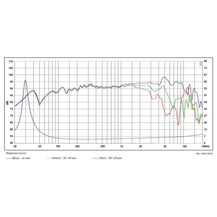 Мидбасов говорител 6″ SB Acoustics SATORI MW16TX-4 / TeXtreme