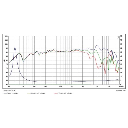 Мидбасов говорител 6″ SB Acoustics SATORI MW16TX-4 / TeXtreme