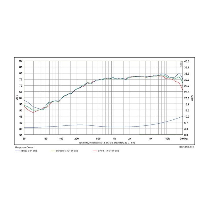 Широколентов говорител 1″ SB36WBAC21-4 / Aluminum