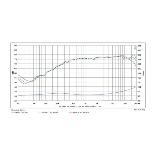 Широколентов говорител 1″ SB36WBAC21-4 / Aluminum