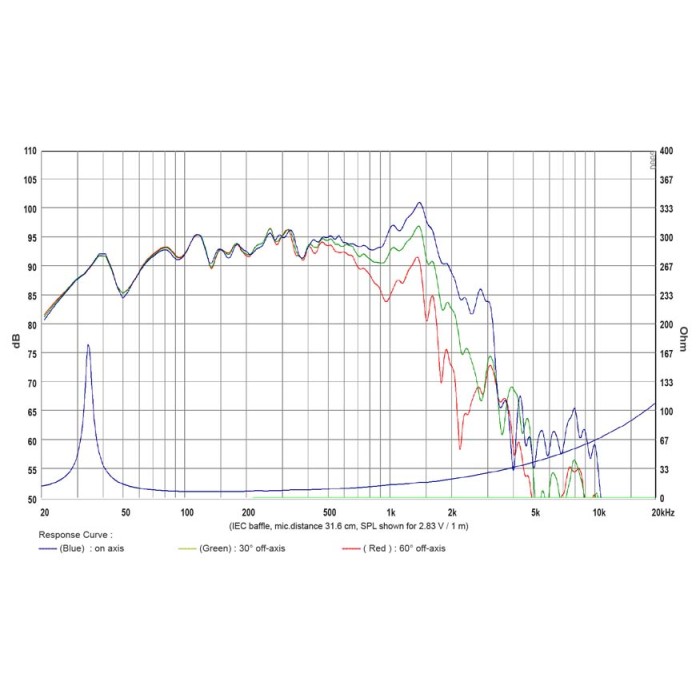 Професионален суб-бас говорител SB Audience NERO-18SW1900D