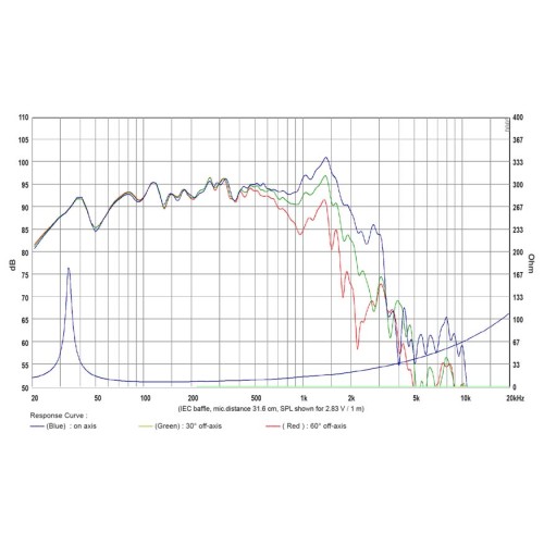 Професионален суб-бас говорител SB Audience NERO-18SW1900D