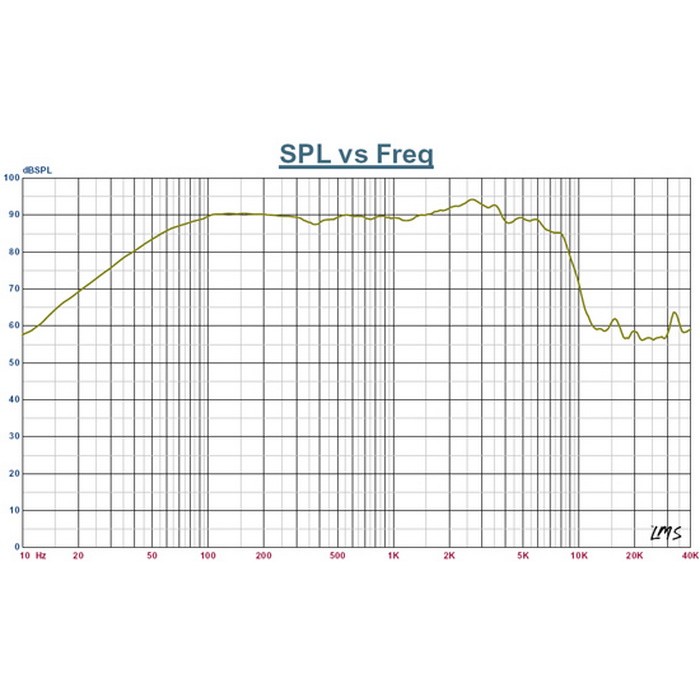 Hi-Vi L6-4R Woven Kevlar Cone Woofer with Phase Plug