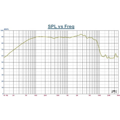 Hi-Vi L6-4R Woven Kevlar Cone Woofer with Phase Plug