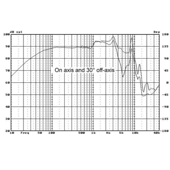 HiVi M6N 6" Aluminum/Magnesium Midbass