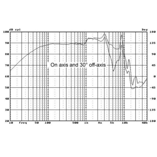 HiVi M6N 6" Aluminum/Magnesium Midbass