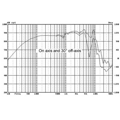 HiVi M5N 5" Aluminum / Magnesium Midbass